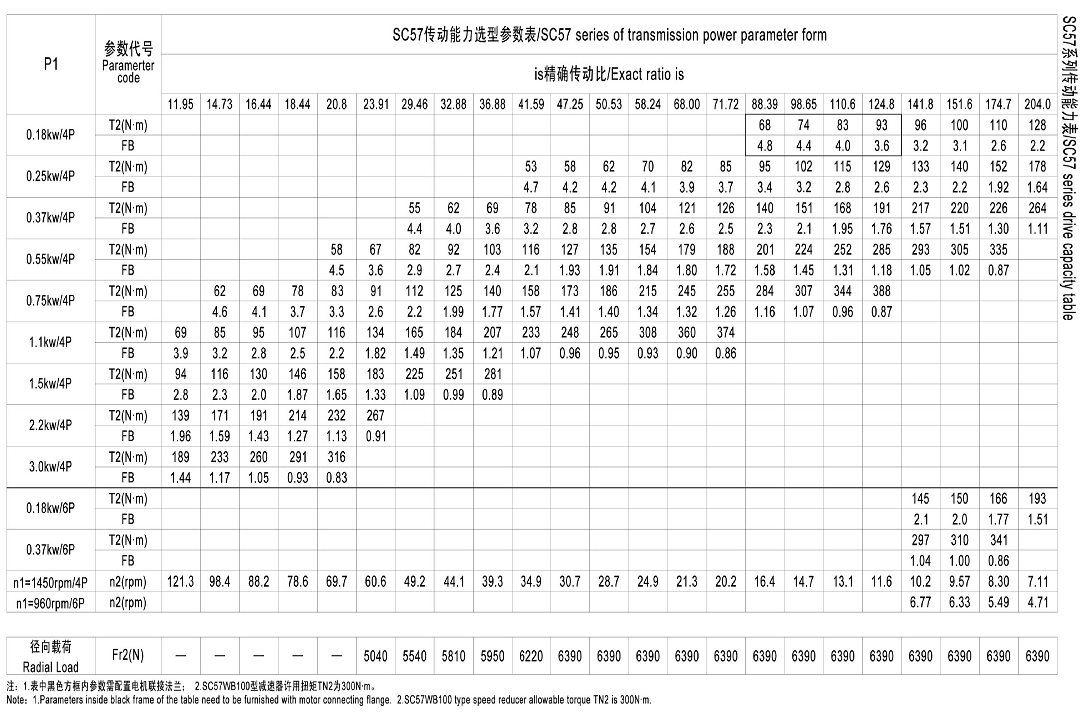 s57硬齿面减速机