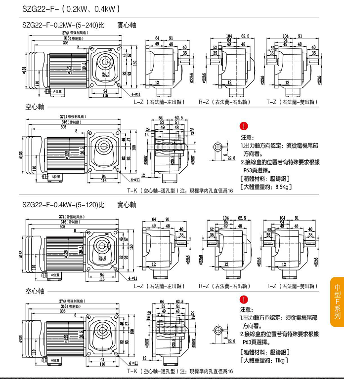 直交轴减速电机,中空减速机出轴SZG-F系列