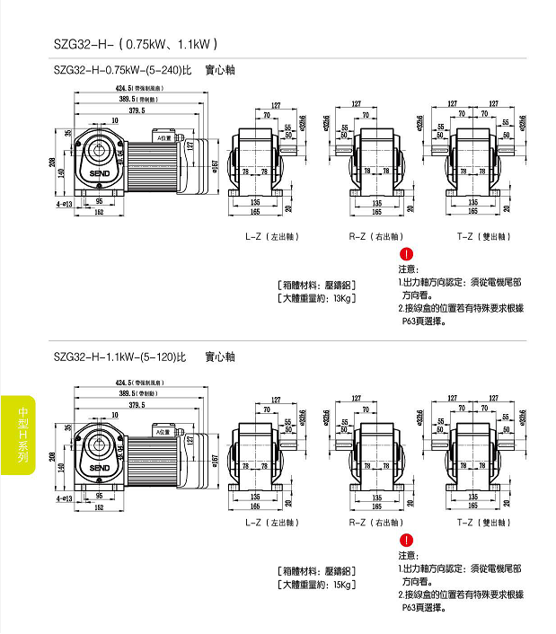 直交轴减速电机，山藤SZG-H实心轴减速机